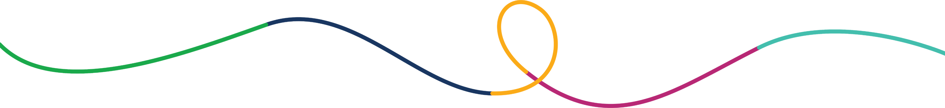 ribbon